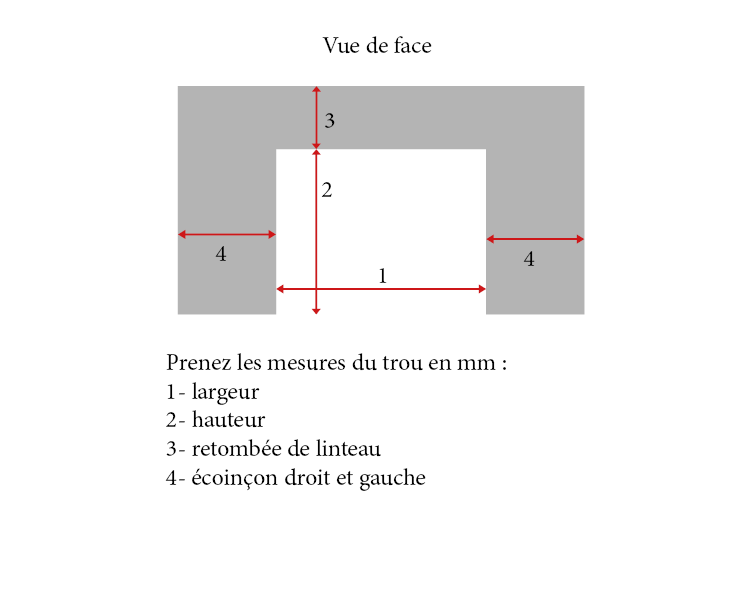 Prise de cote